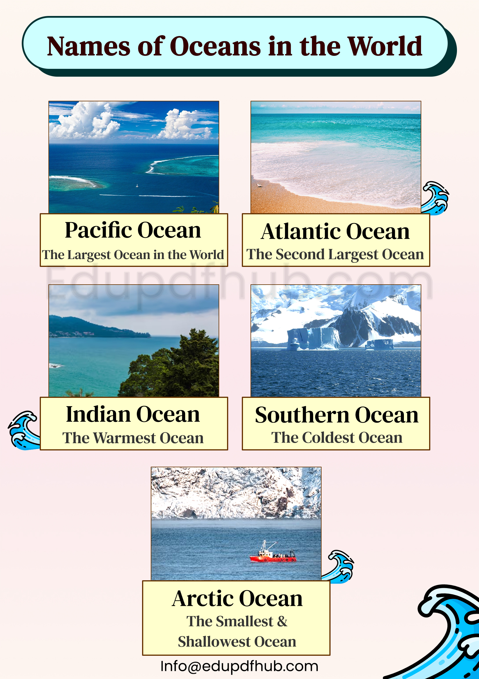 Names of Oceans in the World